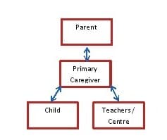 primary caregiving picture